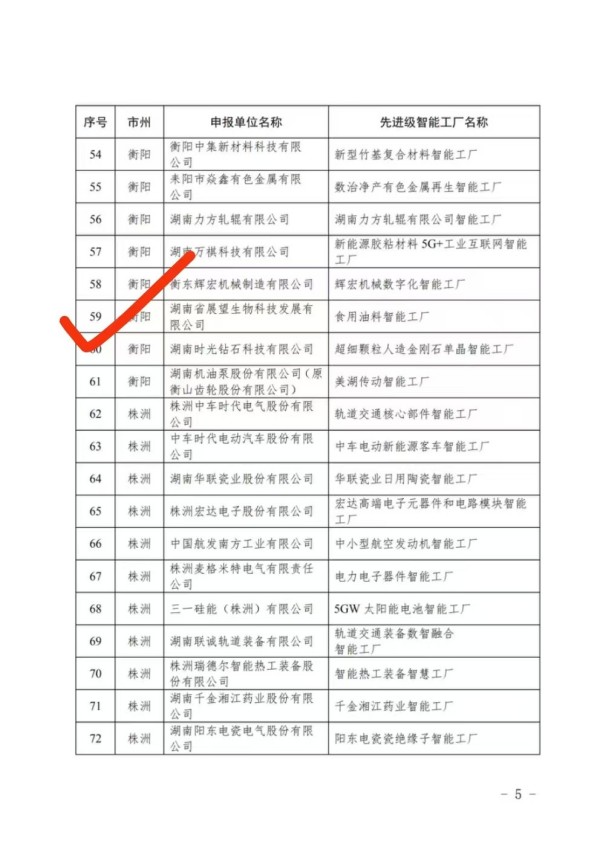 ũƷӹ,ʳչ,ϵֲ,ʡƼչ޹˾